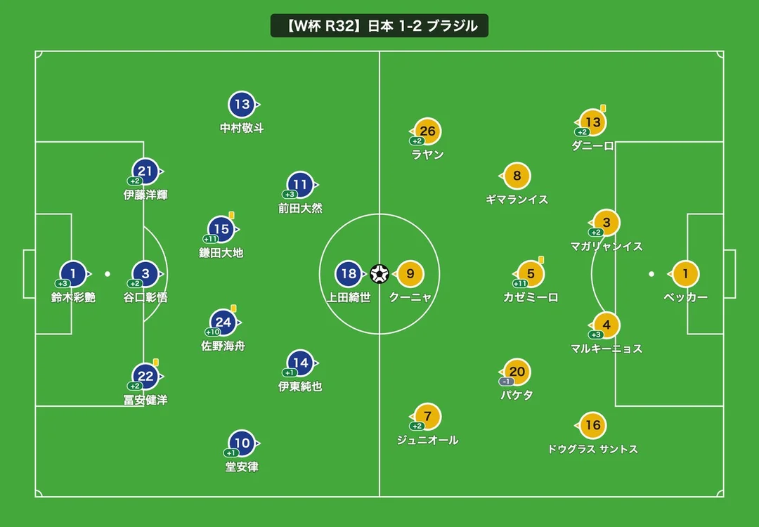 選手登録とプレー評価まで入力した盤面の例