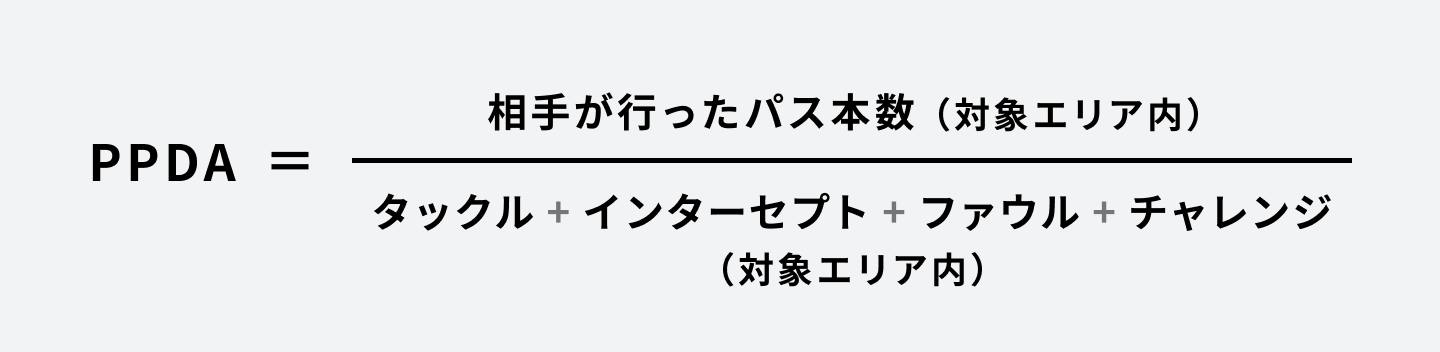 PPDAの計算式。分子は『相手が行ったパス本数（対象エリア内）』、分母は『タックル ＋ インターセプト ＋ ファウル ＋ チャレンジ（対象エリア内）』。